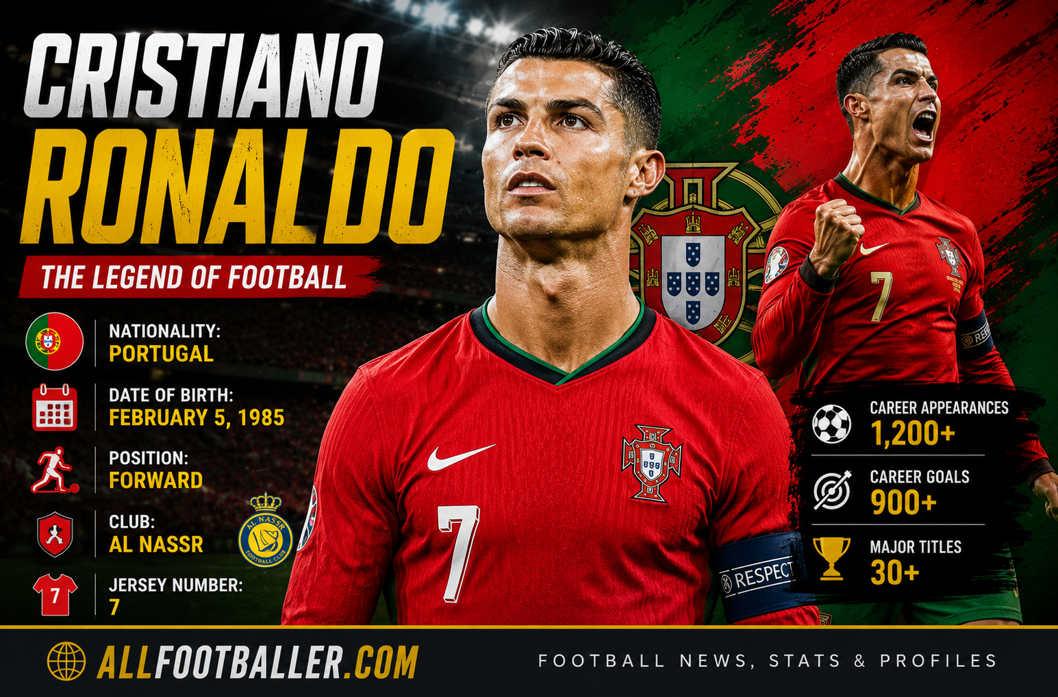 Cristiano Ronaldo Profile: Age, Height, Wife, Girlfriend, Family, Career Stats, Net Worth, FIFA World Cup 2026 & Biography