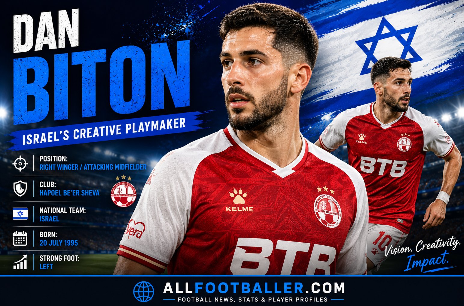 Dan Biton Profile: Age, Height, Wife, Girlfriend, Family, Career Stats, Net Worth, FIFA World Cup 2026 & Biography