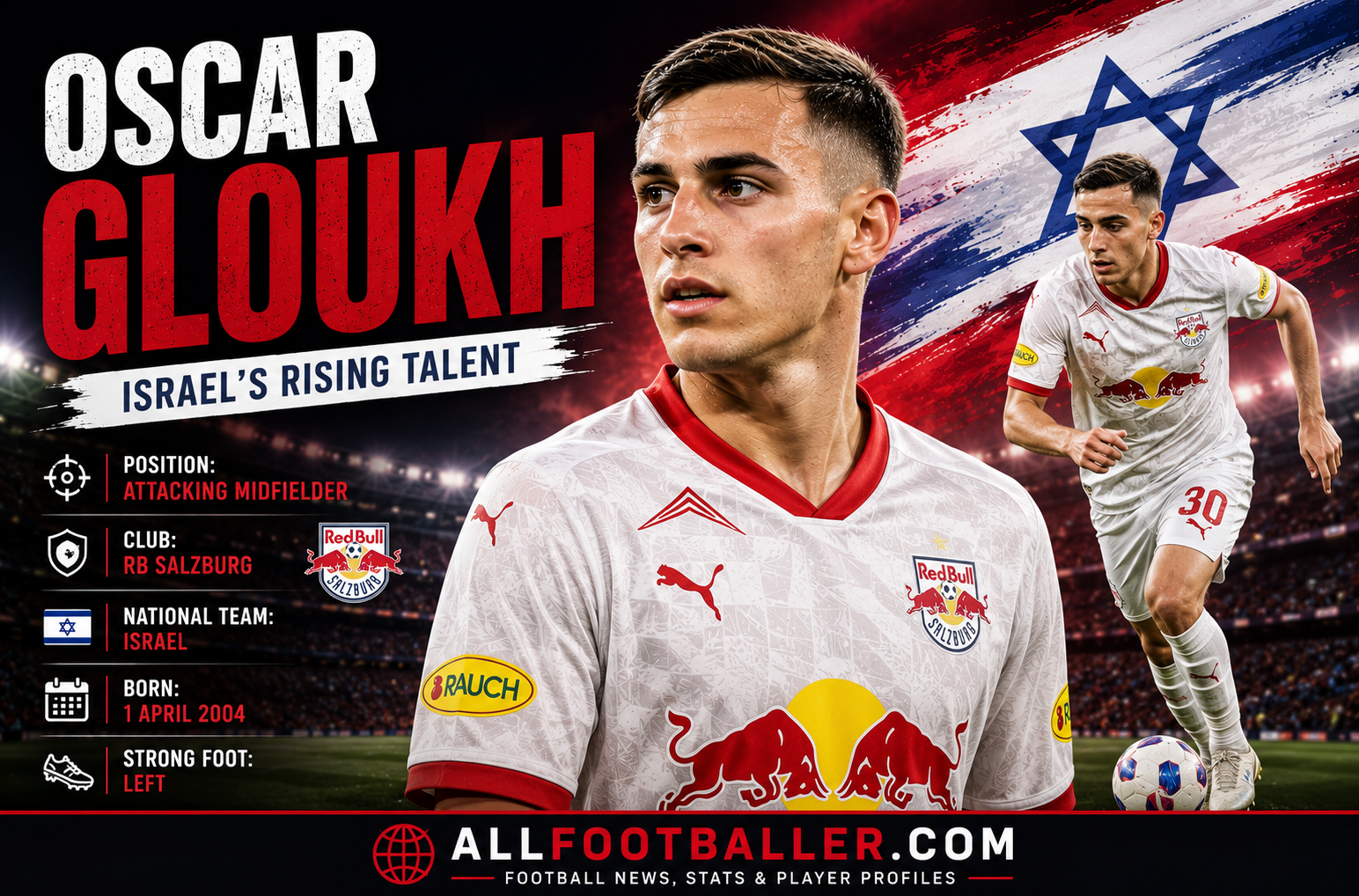 Oscar Gloukh Profile: Age, Height, Wife, Girlfriend, Family, Career Stats, Net Worth, FIFA World Cup 2026 & Biography