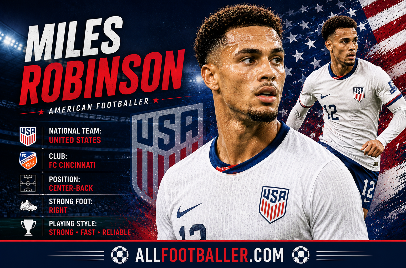 Miles Robinson Profile: Age, Height, Wife, Girlfriend, Family, Career Stats, Net Worth, FIFA World Cup 2026 & Biography
