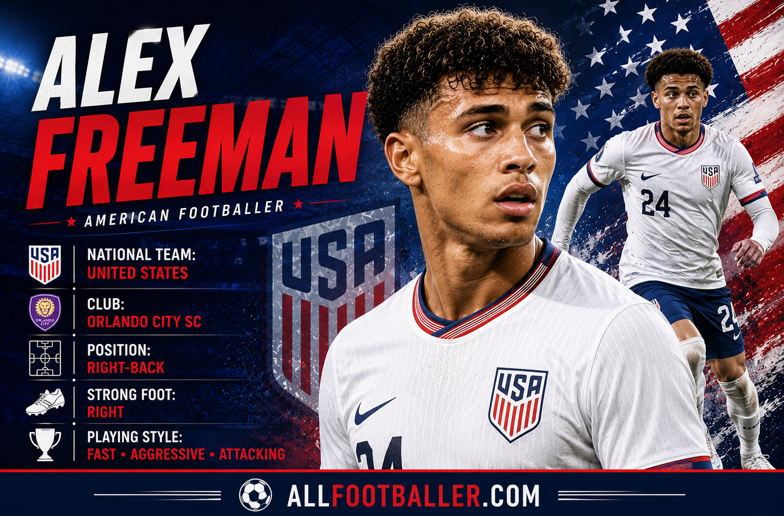 Alex Freeman Profile: Age, Height, Wife, Girlfriend, Family, Career Stats, Net Worth, FIFA World Cup 2026 & Biography