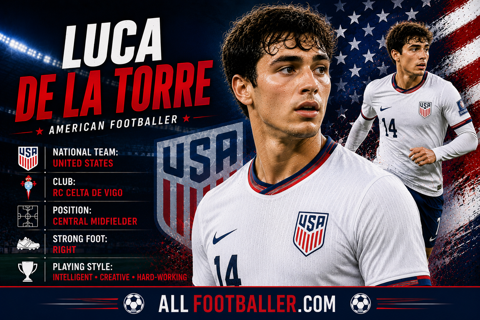 Luca de la Torre Profile: Age, Height, Wife, Girlfriend, Family, Career Stats, Net Worth, FIFA World Cup 2026 & Biography