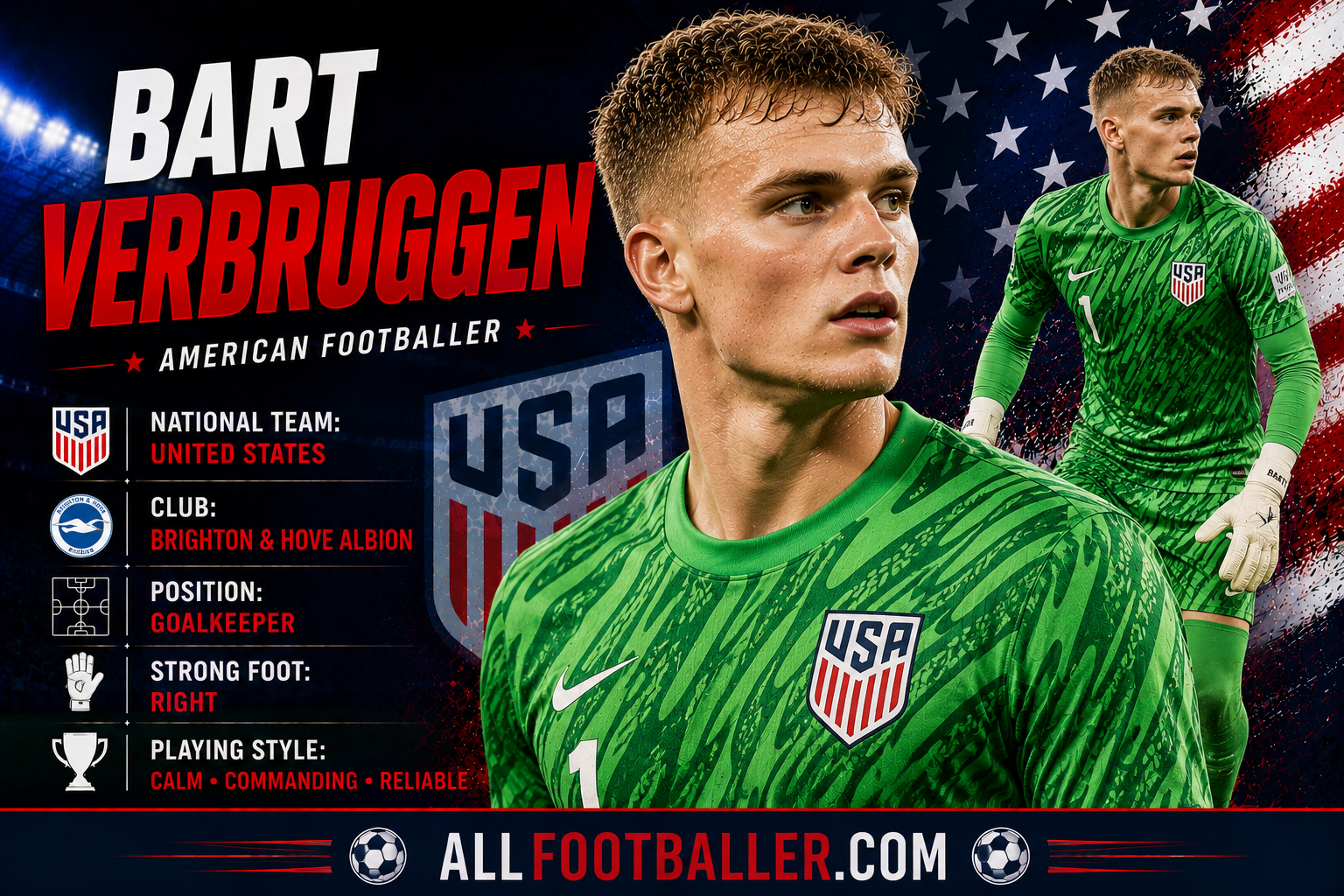 Bart Verbruggen Profile: Age, Height, Wife, Girlfriend, Family, Career Stats, Net Worth, FIFA World Cup 2026 & Biography